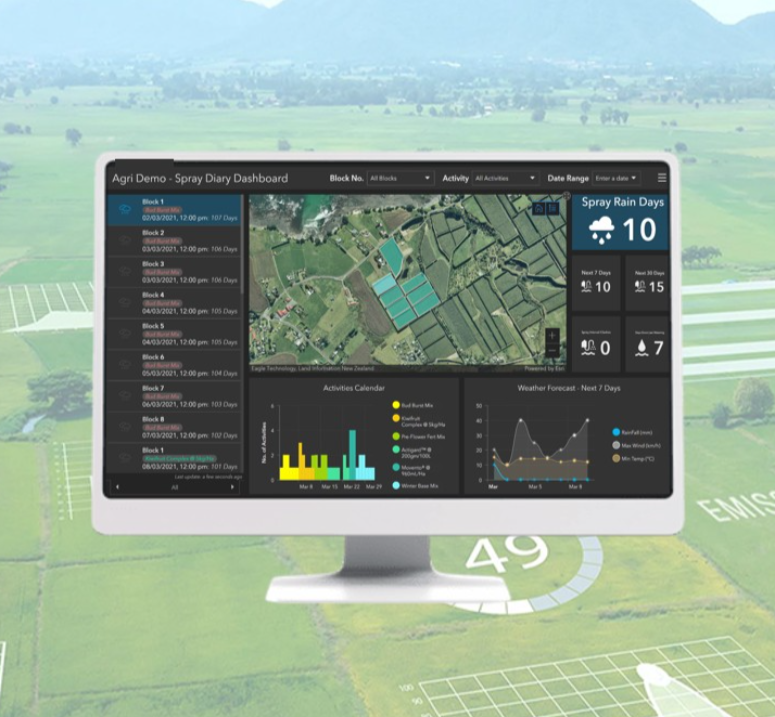 Farm dashboard showing an aerial map and spray activity data.